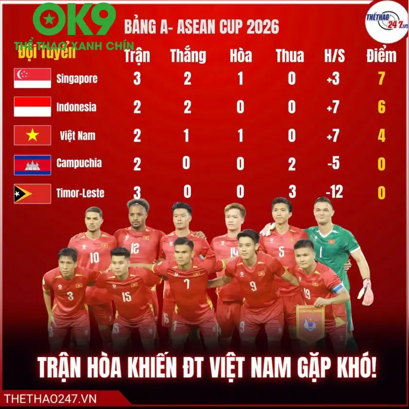 Hình ảnh minh họa đại chiến Việt Nam vs Indonesia